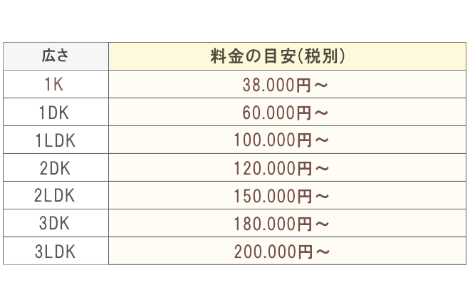 料金の目安