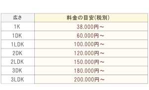 料金の目安